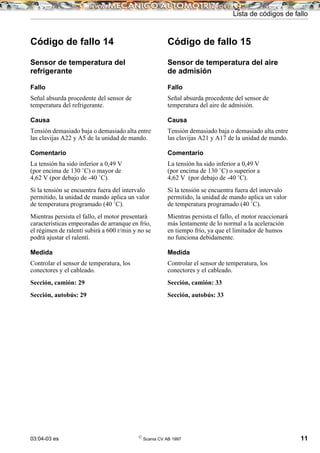 03:04-03 es ©
Scania CV AB 1997 11
Lista de códigos de fallo
Código de fallo 14
Sensor de temperatura del
refrigerante
Fallo
Señal absurda procedente del sensor de
temperatura del refrigerante.
Causa
Tensión demasiado baja o demasiado alta entre
las clavijas A22 y A5 de la unidad de mando.
Comentario
La tensión ha sido inferior a 0,49 V
(por encima de 130 ˚C) o mayor de
4,62 V (por debajo de -40 ˚C).
Si la tensión se encuentra fuera del intervalo
permitido, la unidad de mando aplica un valor
de temperatura programado (40 ˚C).
Mientras persista el fallo, el motor presentará
características empeoradas de arranque en frío,
el régimen de ralentí subirá a 600 r/min y no se
podrá ajustar el ralentí.
Medida
Controlar el sensor de temperatura, los
conectores y el cableado.
Sección, camión: 29
Sección, autobús: 29
Código de fallo 15
Sensor de temperatura del aire
de admisión
Fallo
Señal absurda procedente del sensor de
temperatura del aire de admisión.
Causa
Tensión demasiado baja o demasiado alta entre
las clavijas A21 y A17 de la unidad de mando.
Comentario
La tensión ha sido inferior a 0,49 V
(por encima de 130 ˚C) o superior a
4,62 V (por debajo de -40 ˚C).
Si la tensión se encuentra fuera del intervalo
permitido, la unidad de mando aplica un valor
de temperatura programado (40 ˚C).
Mientras persista el fallo, el motor reaccionará
más lentamente de lo normal a la aceleración
en tiempo frío, ya que el limitador de humos
no funciona debidamente.
Medida
Controlar el sensor de temperatura, los
conectores y el cableado.
Sección, camión: 33
Sección, autobús: 33
 