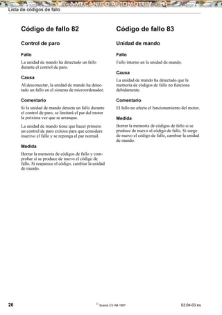 Lista de códigos de fallo
26 ©
Scania CV AB 1997 03:04-03 es
Código de fallo 82
Control de paro
Fallo
La unidad de mando ha detectado un fallo
durante el control de paro.
Causa
Al desconectar, la unidad de mando ha detec-
tado un fallo en el sistema de microordenador.
Comentario
Si la unidad de mando detecta un fallo durante
el control de paro, se limitará el par del motor
la próxima vez que se arranque.
La unidad de mando tiene que hacer primero
un control de paro exitoso para que considere
inactivo el fallo y se reponga el par normal.
Medida
Borrar la memoria de códigos de fallo y com-
probar si se produce de nuevo el código de
fallo. Si reaparece el código, cambiar la unidad
de mando.
Código de fallo 83
Unidad de mando
Fallo
Fallo interno en la unidad de mando.
Causa
La unidad de mando ha detectado que la
memoria de códigos de fallo no funciona
debidamente.
Comentario
El fallo no afecta el funcionamiento del motor.
Medida
Borrar la memoria de códigos de fallo si se
produce de nuevo el código de fallo. Si surge
de nuevo el código de fallo, cambiar la unidad
de mando.
 