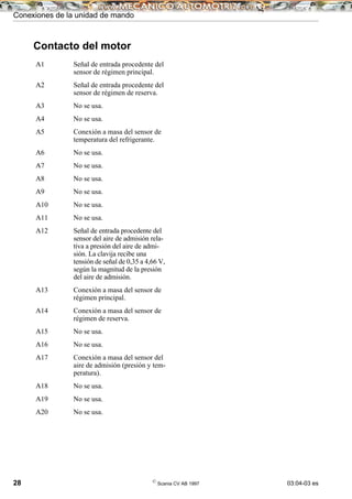 Conexiones de la unidad de mando
28 ©
Scania CV AB 1997 03:04-03 es
Contacto del motor
A1 Señal de entrada procedente del
sensor de régimen principal.
A2 Señal de entrada procedente del
sensor de régimen de reserva.
A3 No se usa.
A4 No se usa.
A5 Conexión a masa del sensor de
temperatura del refrigerante.
A6 No se usa.
A7 No se usa.
A8 No se usa.
A9 No se usa.
A10 No se usa.
A11 No se usa.
A12 Señal de entrada procedente del
sensor del aire de admisión rela-
tiva a presión del aire de admi-
sión. La clavija recibe una
tensión de señal de 0,35 a 4,66 V,
según la magnitud de la presión
del aire de admisión.
A13 Conexión a masa del sensor de
régimen principal.
A14 Conexión a masa del sensor de
régimen de reserva.
A15 No se usa.
A16 No se usa.
A17 Conexión a masa del sensor del
aire de admisión (presión y tem-
peratura).
A18 No se usa.
A19 No se usa.
A20 No se usa.
 