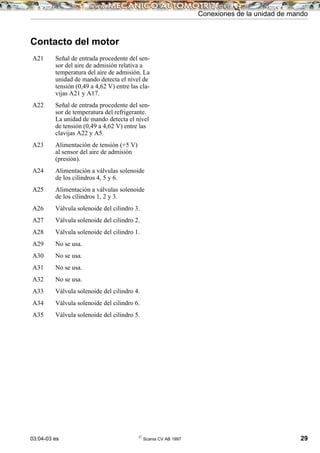 03:04-03 es ©
Scania CV AB 1997 29
Conexiones de la unidad de mando
Contacto del motor
A21 Señal de entrada procedente del sen-
sor del aire de admisión relativa a
temperatura del aire de admisión. La
unidad de mando detecta el nivel de
tensión (0,49 a 4,62 V) entre las cla-
vijas A21 y A17.
A22 Señal de entrada procedente del sen-
sor de temperatura del refrigerante.
La unidad de mando detecta el nivel
de tensión (0,49 a 4,62 V) entre las
clavijas A22 y A5.
A23 Alimentación de tensión (+5 V)
al sensor del aire de admisión
(presión).
A24 Alimentación a válvulas solenoide
de los cilindros 4, 5 y 6.
A25 Alimentación a válvulas solenoide
de los cilindros 1, 2 y 3.
A26 Válvula solenoide del cilindro 3.
A27 Válvula solenoide del cilindro 2.
A28 Válvula solenoide del cilindro 1.
A29 No se usa.
A30 No se usa.
A31 No se usa.
A32 No se usa.
A33 Válvula solenoide del cilindro 4.
A34 Válvula solenoide del cilindro 6.
A35 Válvula solenoide del cilindro 5.
 