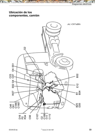 03:04-03 es ©
Scania CV AB 1997 33
Diagramas eléctricos
Ubicación de los
componentes, camión
 