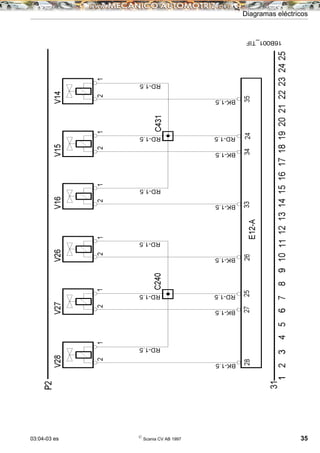 03:04-03 es ©
Scania CV AB 1997 35
Diagramas eléctricos
 