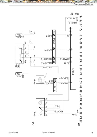 03:04-03 es ©
Scania CV AB 1997 37
Diagramas eléctricos
 