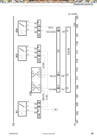 03:04-03 es ©
Scania CV AB 1997 39
Diagramas eléctricos
 