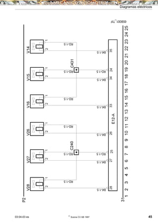 03:04-03 es ©
Scania CV AB 1997 45
Diagramas eléctricos
 