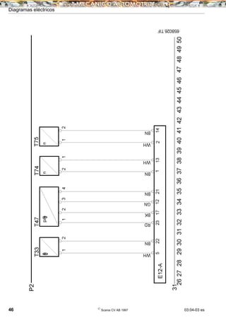Diagramas eléctricos
46 ©
Scania CV AB 1997 03:04-03 es
 