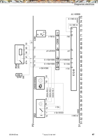 03:04-03 es ©
Scania CV AB 1997 47
Diagramas eléctricos
 
