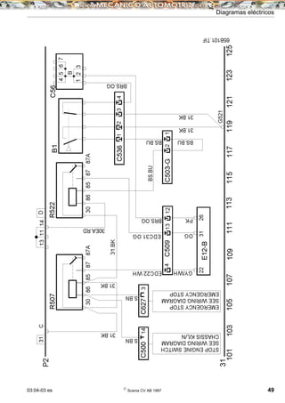 03:04-03 es ©
Scania CV AB 1997 49
Diagramas eléctricos
 