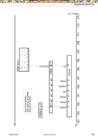 03:04-03 es ©
Scania CV AB 1997 51
Diagramas eléctricos
 