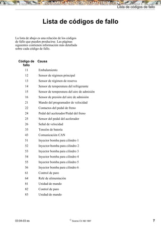03:04-03 es ©
Scania CV AB 1997 7
Lista de códigos de fallo
Lista de códigos de fallo
La lista de abajo es una relación de los códigos
de fallo que pueden producirse. Las páginas
siguientes contienen información más detallada
sobre cada código de fallo.
Código de
fallo
Causa
11 Embalamiento
12 Sensor de régimen principal
13 Sensor de régimen de reserva
14 Sensor de temperatura del refrigerante
15 Sensor de temperatura del aire de admisión
16 Sensor de presión del aire de admisión
21 Mando del programador de velocidad
22 Contactos del pedal de freno
24 Pedal del acelerador/Pedal del freno
25 Sensor del pedal del acelerador
26 Señal de velocidad
33 Tensión de batería
43 Comunicación CAN
51 Inyector bomba para cilindro 1
52 Inyector-bomba para cilindro 2
53 Inyector bomba para cilindro 3
54 Inyector bomba para cilindro 4
55 Inyector bomba para cilindro 5
56 Inyector bomba para cilindro 6
61 Control de paro
64 Relé de alimentación
81 Unidad de mando
82 Control de paro
83 Unidad de mando
 