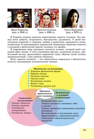 65
Â Óêðàèíå èçäàâíà öåíèëàñü íðàâñòâåííàÿ êðàñîòà ÷åëîâåêà. Ýòî ïðå-
æäå âñåãî äîáðîòà, èñêðåííîñòü, áåñêîðûñòèå, äóõîâíîñòü. Ó äåòåé âîñ-
ïèòûâàëè óâàæåíèå ê ñòàðøèì, ëþáîâü ê ðîäèòåëÿì, ïðåäàííîñòü ñåìüå,
ïàòðèîòèçì. Â ïðîèçâåäåíèÿõ óêðàèíñêîé ëèòåðàòóðû îòðàæåíû ïîíÿòèÿ
î äóõîâíîé è ôèçè÷åñêîé êðàñîòå ÷åëîâåêà òåõ âðåìёí.
Â ñîâðåìåííîì ìèðå êðàñèâûì ñ÷èòàåòñÿ ÷åëîâåê, êîòîðûé âåäёò çäî-
ðîâûé îáðàç æèçíè. Ó íåãî ñïîðòèâíàÿ ôèãóðà, óõîæåííûå âîëîñû, ïðè-
âåòëèâûé âçãëÿä, äðóæåëþáíîå âûðàæåíèå ëèöà. Îáû÷íî òàêîé ÷åëîâåê
æèçíåðàäîñòíûé, ñ íèì ïðèÿòíî îáùàòüñÿ.
Èòàê, êðàñîòà ÷åëîâåêà — ýòî ñîâîêóïíîñòü ìîðàëüíûõ è ôèçè÷åñêèõ
êà÷åñòâ, âûçûâàþùèõ ïîëîæèòåëüíûå ýìîöèè.
ÿÏñèõè÷åñêàÿ
àÿè äóõîâíàÿ
ëÿþùèåñîñòàâëÿþ
 åëëåêòòåëèíòåÐàçâèòûé èíò
 àòíî îöåíèâàòü ñåáÿÓìåíèå àäåêâàò
è äðóãèõ
 ìàòü âçâåøåííûå ðåøåíèÿÓìåíèå ïðèíèì
 Îïòèìèçì
 ü â äîñòèæåíèè öåëèÍàñòîé÷èâîñòü
 îñòü, ïðèíöèïèàëüíîñòüÍðàâñòâåííîñ
 èå îáùå÷åëîâå÷åñêèõÑîáëþäåíèå
òåéöåííîñòåé
Ñîöèàëüíàÿíàÿ
ñîñòàâëÿþùàÿ
 Óìåíèå îáùàòüñÿ
 Óìåíèå äðóæèòü
 Ñïîñîáíîñòü
ñîïåðåæèâàòü
 Ãîòîâíîñòü ïîìî÷ü
ÿÔèçè÷åñêàÿ ñîñòàâëÿþùàÿ
 Õîðîøàÿ ôèçè÷åñêàÿ ôîðìà
 Ïðÿìàÿ îñàíêà
 Ñèëüíûå ìûøöû
 ×èñòàÿ êîæà
 Óõîæåííûå âîëîñû
 ßñíûå ãëàçà
 Óõîæåííàÿ ïîëîñòü ðòà
Ïðèçíàêè
ïðèâëåêàòåëü-
íîãî ÷åëîâåêà
Èâàí Ãàâðèëþê
(ðîä. â 1948 ã.)
Íàòàëüÿ Ñóìñêàÿ
(ðîä. â 1956 ã.)
Îëüãà Êóðèëåíêî
(ðîä. â 1979 ã.)
 