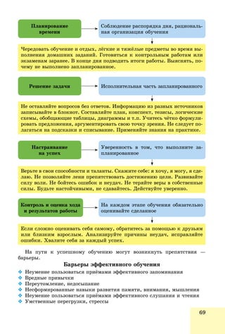 69
×åðåäîâàòü îáó÷åíèå è îòäûõ, ëёãêèå è òÿæёëûå ïðåäìåòû âî âðåìÿ âû-
ïîëíåíèÿ äîìàøíèõ çàäàíèé. Ãîòîâèòüñÿ ê êîíòðîëüíûì ðàáîòàì èëè
ýêçàìåíàì çàðàíåå. Â êîíöå äíÿ ïîäâîäèòü èòîãè ðàáîòû. Âûÿñíÿòü, ïî-
÷åìó íå âûïîëíåíî çàïëàíèðîâàííîå.
Íå îñòàâëÿéòå âîïðîñîâ áåç îòâåòîâ. Èíôîðìàöèþ èç ðàçíûõ èñòî÷íèêîâ
çàïèñûâàéòå â áëîêíîò. Ñîñòàâëÿéòå ïëàí, êîíñïåêò, òåçèñû, ëîãè÷åñêèå
ñõåìû, îáîáùàþùèå òàáëèöû, äèàãðàììû è ò.ï. Ó÷èòåñü ÷ёòêî ôîðìóëè-
ðîâàòü ïðåäëîæåíèÿ, àðãóìåíòèðîâàòü ñâîþ òî÷êó çðåíèÿ. Íå ñëåäóåò ïî-
ëàãàòüñÿ íà ïîäñêàçêè è ñïèñûâàíèå. Ïðèìåíÿéòå çíàíèÿ íà ïðàêòèêå.
Âåðüòå â ñâîè ñïîñîáíîñòè è òàëàíòû. Ñêàæèòå ñåáå: ÿ õî÷ó, ÿ ìîãó, ÿ ñäå-
ëàþ. Íå ïîçâîëÿéòå ëåíè ïðåïÿòñòâîâàòü äîñòèæåíèþ öåëè. Ðàçâèâàéòå
ñèëó âîëè. Íå áîéòåñü îøèáîê è íåóäà÷. Íå òåðÿéòå âåðû â ñîáñòâåííûå
ñèëû. Áóäüòå íàñòîé÷èâûìè, íå ñäàâàéòåñü. Äåéñòâóéòå óâåðåííî.
Åñëè ñëîæíî îöåíèâàòü ñåáÿ ñàìîìó, îáðàòèòåñü çà ïîìîùüþ ê äðóçüÿì
èëè áëèçêèì âçðîñëûì. Àíàëèçèðóéòå ïðè÷èíû íåóäà÷, èñïðàâëÿéòå
îøèáêè. Õâàëèòå ñåáÿ çà êàæäûé óñïåõ.
Ïëàíèðîâàíèå
âðåìåíè
Ðåøåíèå çàäà÷è
Íàñòðàèâàíèå
íà óñïåõ
Êîíòðîëü è îöåíêà õîäà
è ðåçóëüòàòîâ ðàáîòû
Ñîáëþäåíèå ðàñïîðÿäêà äíÿ, ðàöèîíàëü-
íàÿ îðãàíèçàöèÿ îáó÷åíèÿ
Èñïîëíèòåëüíàÿ ÷àñòü çàïëàíèðîâàííîãî
Óâåðåííîñòü â òîì, ÷òî âûïîëíèòå çà-
ïëàíèðîâàííîå
Íà êàæäîì ýòàïå îáó÷åíèÿ îáÿçàòåëüíî
îöåíèâàéòå ñäåëàííîå
Íà ïóòè ê óñïåøíîìó îáó÷åíèþ ìîãóò âîçíèêíóòü ïðåïÿòñòâèÿ —
áàðüåðû.
Áàðüåðû ýôôåêòèâíîãî îáó÷åíèÿ
 Íåóìåíèå ïîëüçîâàòüñÿ ïðèёìàìè ýôôåêòèâíîãî çàïîìèíàíèÿ
 Âðåäíûå ïðèâû÷êè
 Ïåðåóòîìëåíèå, íåäîñûïàíèå
 Íåñôîðìèðîâàííûå íàâûêè ðàçâèòèÿ ïàìÿòè, âíèìàíèÿ, ìûøëåíèÿ
 Íåóìåíèå ïîëüçîâàòüñÿ ïðèёìàìè ýôôåêòèâíîãî ñëóøàíèÿ è ÷òåíèÿ
 Óìñòâåííûå ïåðåãðóçêè, ñòðåññûð ðó , ð
 