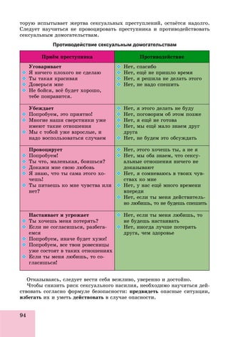 94
òîðóþ èñïûòûâàåò æåðòâà ñåêñóàëüíûõ ïðåñòóïëåíèé, îñòàёòñÿ íàäîëãî.
Ñëåäóåò íàó÷èòüñÿ íå ïðîâîöèðîâàòü ïðåñòóïíèêà è ïðîòèâîäåéñòâîâàòü
ñåêñóàëüíûì äîìîãàòåëüñòâàì.
Противодействие сексуальным домогательствам
Ïðèёì ïðåñòóïíèêà Ïðîòèâîäåéñòâèå
Óãîâàðèâàåò
 ß íè÷åãî ïëîõîãî íå ñäåëàþ
 Òû òàêàÿ êðàñèâàÿ
 Äîâåðüñÿ ìíå
 Íå áîéñÿ, âñё áóäåò õîðîøî,
òåáå ïîíðàâèòñÿ.
 Íåò, ñïàñèáî
 Íåò, åùё íå ïðèøëî âðåìÿ
 Íåò, ÿ ðåøèëà íå äåëàòü ýòîãî
 Íåò, íå íàäî ñïåøèòü
Óáåæäàåò
 Ïîïðîáóåì, ýòî ïðèÿòíî!
 Ìíîãèå íàøè ñâåðñòíèêè óæå
èìåþò òàêèå îòíîøåíèÿ
 Ìû ñ òîáîé óæå âçðîñëûå, è
íàäî âîñïîëüçîâàòüñÿ ñëó÷àåì
 Íåò, ÿ ýòîãî äåëàòü íå áóäó
 Íåò, ïîãîâîðèì îá ýòîì ïîçæå
 Íåò, ÿ åùё íå ãîòîâà
 Íåò, ìû åùё ìàëî çíàåì äðóã
äðóãà
 Íåò, íå áóäåì ýòî îáñóæäàòü
Ïðîâîöèðóåò
 Ïîïðîáóåì!
 Òû ÷òî, ìàëåíüêàÿ, áîèøüñÿ?
 Äîêàæè ìíå ñâîþ ëþáîâü
 ß çíàþ, ÷òî òû ñàìà ýòîãî õî-
÷åøü!
 Òû ïèòàåøü êî ìíå ÷óâñòâà èëè
íåò?
 Íåò, ýòîãî õî÷åøü òû, à íå ÿ
 Íåò, ìû îáà çíàåì, ÷òî ñåêñó-
àëüíûå îòíîøåíèÿ íè÷åãî íå
äîêàçûâàþò
 Íåò, ÿ ñîìíåâàþñü â òâîèõ ÷óâ-
ñòâàõ êî ìíå
 Íåò, ó íàñ åùё ìíîãî âðåìåíè
âïåðåäè
 Íåò, åñëè òû ìåíÿ äåéñòâèòåëü-
íî ëþáèøü, òî íå áóäåøü ñïåøèòü
Íàñòàèâàåò è óãðîæàåò
 Òû õî÷åøü ìåíÿ ïîòåðÿòü?
 Åñëè íå ñîãëàñèøüñÿ, ðàçáåãà-
åìñÿ
 Ïîïðîáóåì, èíà÷å áóäåò õóæå!
 Ïîïðîáóåì, âñå òâîè ðîâåñíèöû
óæå ñîñòîÿò â òàêèõ îòíîøåíèÿõ
 Åñëè òû ìåíÿ ëþáèøü, òî ñî-
ãëàñèøüñÿ!
 Íåò, åñëè òû ìåíÿ ëþáèøü, òî
íå áóäåøü íàñòàèâàòü
 Íåò, èíîãäà ëó÷øå ïîòåðÿòü
äðóãà, ÷åì çäîðîâüå
Îòêàçûâàÿñü, ñëåäóåò âåñòè ñåáÿ âåæëèâî, óâåðåííî è äîñòîéíî.
×òîáû ñíèçèòü ðèñê ñåêñóàëüíîãî íàñèëèÿ, íåîáõîäèìî íàó÷èòüñÿ äåé-
ñòâîâàòü ñîãëàñíî ôîðìóëå áåçîïàñíîñòè: ïðåäâèäåòü îïàñíûå ñèòóàöèè,
èçáåãàòü èõ è óìåòü äåéñòâîâàòü â ñëó÷àå îïàñíîñòè.
 