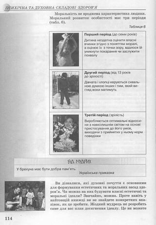 Основи здоров’я 8 клас