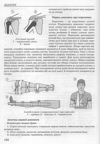 Основи здоров’я 8 клас
