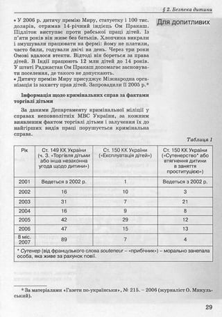 Основи здоров’я 8 клас