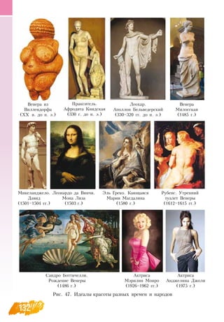 132
Венера из
Виллендорфа
(ХХ в. до н. э.)
Венера
Милосская
(1485 г.)
Рис. 47. Идеалы красоты разных времен и народов
Леохар.
Аполлон Бельведерский
(330–320 гг. до н. э.)
Леонардо да  Винчи.
Мона Лиза
(1503 г.)
Эль Греко. Кающаяся
Мария Магдалина
(1580 г.)
Микеланджело.
Давид
(1501–1504 гг.)
Сандро Боттичелли.
Рождение  Венеры
(1486 г.)
Рубенс. Утренний
туалет  Венеры
(1612–1615 гг.)
Актриса
Мэрилин Монро
(1926–1962 гг.)
Актриса
Анджелина  Джоли
(1975 г.)
Пракситель.
Афродита Книдская
(330 г. до н. э.)
 