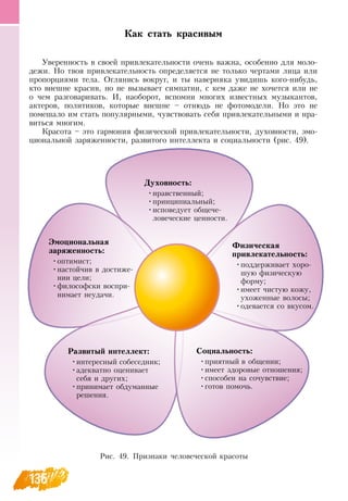 136
Как стать красивым
Уверенность в своей привлекательности очень важна, особенно для моло-
дежи.  Но твоя привлекательность определяется не только чертами лица или
пропорциями тела.  Оглянись вокруг, и ты наверняка увидишь кого-нибудь,
кто внешне красив, но не вызывает симпатии, с кем даже не хочется или не
о чем разговаривать. И, наоборот, вспомни многих известных музыкантов,
актеров, политиков, которые внешне – отнюдь не фотомодели.  Но это не
помешало им стать популярными, чувствовать себя привлекательными и нра-
виться многим.
Красота – это гармония физической привлекательности, духовности, эмо-
циональной заряженности, развитого интеллекта и социальности (рис. 49).
Духовность:
•
	
нравственный;
•
	
принципиальный;
•
	
исповедует общече-
ловеческие ценности.
Эмоциональная
заряженность:
•
	
оптимист;
•
	
настойчив в достиже-
нии цели;
•
	
философски воспри-
нимает неудачи.
Развитый интеллект:
•
	
интересный собеседник;
•
	
адекватно оценивает
себя и других;
•
	
принимает обдуманные
решения.
Социальность:
•
	
приятный в общении;
•
	
имеет здоровые отношения;
•
	
способен на сочувствие;
•
	
готов помочь.
Физическая
привлекательность:
•
	
поддерживает хоро-
шую физическую
форму;
•
	
имеет чистую кожу,
ухоженные волосы;
•
	
одевается со вкусом.
Рис. 49. Признаки человеческой красоты
 