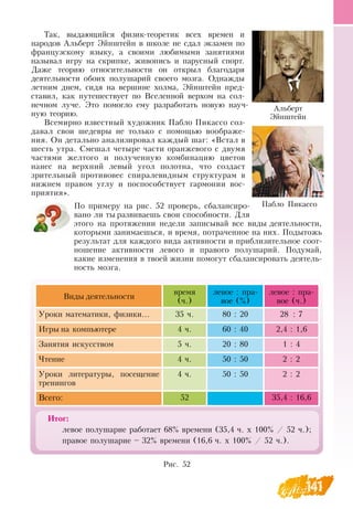 141
Так, выдающийся физик-теоретик всех времен и
народов Альберт Эйнштейн в школе не сдал экзамен по
французскому языку, а своими любимыми занятиями
называл игру на скрипке, живопись и парусный спорт.
Даже теорию относительности он открыл благодаря
деятельности обоих полушарий своего мозга.  Однажды
летним днем, сидя на вершине холма, Эйнштейн пред-
ставил, как путешествует по  Вселенной верхом на сол-
нечном луче. Это помогло ему разработать новую науч-
ную теорию.
Всемирно известный художник Пабло Пикассо соз-
давал свои шедевры не только с помощью воображе-
ния.  Он детально анализировал каждый шаг: «Встал в
шесть утра.  Смешал четыре части оранжевого с двумя
частями желтого и полученную комбинацию цветов
нанес на верхний левый угол полотна, что создаст
зрительный противовес спиралевидным структурам в
нижнем правом углу и поспособствует гармонии вос-
приятия».
По примеру на рис. 52 проверь, сбалансиро-
вано ли ты развиваешь свои способности.  Для
этого на протяжении недели записывай все виды деятельности,
которыми занимаешься, и время, потраченное на них. Подытожь
результат для каждого вида активности и приблизительное соот-
ношение активности левого и правого полушарий. Подумай,
какие изменения в твоей жизни помогут сбалансировать деятель-
ность мозга.
     
Виды деятельности
время
(ч.)
левое : пра-
вое (%)
левое : пра-
вое (ч.)
Уроки математики, физики... 35 ч. 80 : 20 28
  
: 7
Игры на компьютере 4 ч. 60 : 40 2,4 : 1,6
Занятия искусством 5 ч. 20 : 80 1 : 4
Чтение 4 ч. 50 : 50 2 : 2
Уроки литературы, посещение
тренингов
4 ч. 50 : 50 2 : 2
Всего: 52 35,4 : 16,6
Итог:
левое полушарие работает 68% времени (35,4 ч. х 100% / 52 ч.);
правое полушарие – 32% времени (16,6 ч. х 100% / 52 ч.).
Рис. 52
     
Альберт
Эйнштейн
Пабло Пикассо
 