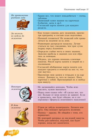 148
На протяжении
учебного года
•
	
Храни все, что может понадобиться – схемы,
таблицы.
•
	
Записывай самое важное на карточках
(события, даты и др.).
•
	
Составляй карты памяти для каждого
    
раздела.
   
За несколь-
ко недель до
экзаменов
•
	
Как только узнаешь дату экзаменов, просмо-
три программу и составь план подготовки.
•
	
Начинай готовиться!  Не позволяй себе прова-
литься на экзамене из-за лени.
•
	
Равномерно распредели нагрузку. Лучше
учиться по часу ежедневно, чем трое суток
подряд перед экзаменом.
•
	
Определи слабые места в своих знаниях.
Заполни пробелы в знаниях сам или обра-
тись за помощью.
•
	
Убедись, что хорошо помнишь ключевые
понятия.  Рисуй карты памяти и сверяй их с
эталонными.
•
	
Составляй обобщенные карты памяти для
каждого предмета и отмечай на них то, что
уже выучил.
•
	
Просмотри свои записи в тетрадях и на кар-
точках.  Допиши то, чего не хватает.  Носи
карточки с собой. Просматривай их в свобод-
ную минуту.
Накануне
экзамена
•
	
Не засиживайся допоздна. Чтобы ясно
мыслить, нужно выспаться.
•
	
Перед сном скажи себе: «Я  сделал все, что
мог. Больше от меня ничего не зависит. Если
я провалюсь, мне будет обидно, но я это
переживу» (формула позитивного мышления).
В день
экзамена •
	
Утром не забудь позавтракать.  Захвати кон-
фету.  Она поможет преодолеть волнение.
•
	
Паника – заразна.  Не общайся с теми, кто
нервничает.
•
	
Не повторяй материал до последней минуты.
Чтобы расслабиться, подумай, как будет
хорошо, когда все закончится.
Окончание таблицы 11
 