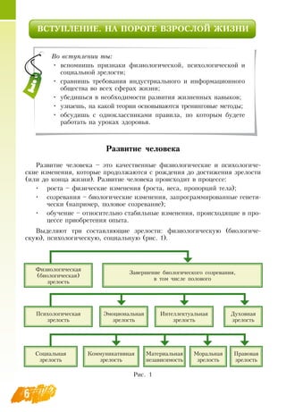 6
ВСТУПЛЕНИЕ. НА ПОРОГЕ ВЗРОСЛОЙ ЖИЗНИ
Развитие человека
Развитие человека – это качественные физиологические и психологиче-
ские изменения, которые продолжаются с рождения до достижения зрелости
(или до конца жизни).  Развитие человека происходит в процессе:
•
	
роста – физические изменения (роста, веса, пропорций тела);
•
	
созревания – биологические изменения, запрограммированные генети-
чески (например, половое созревание);
•
	
обучение – относительно стабильные изменения, происходящие в про-
цессе приобретения опыта.
Выделяют три составляющие зрелости: физиологическую (биологиче-
скую), психологическую, социальную (рис. 1).
  
Во вступлении ты:
•
	
вспомнишь признаки физиологической, психологической и
социальной зрелости;
•
	
сравнишь требования индустриального и информационного
общества во всех сферах жизни;
•
	
убедишься в необходимости развития жизненных навыков;
•
	
узнаешь, на какой теории основываются тренинговые методы;
•
	
обсудишь с одноклассниками правила, по которым будете
работать на уроках здоровья.
Физиологическая
(биологическая)
зрелость
Психологическая
зрелость
Социальная
зрелость
Эмоциональная
зрелость
Интеллектуальная
зрелость
Духовная
зрелость
Коммуникативная
зрелость
Материальная
независимость
Моральная
зрелость
Правовая
зрелость
Завершение биологического созревания,
в том числе полового
Рис. 1
 