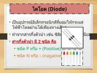 • เป็นอุปกรณ์อิเล็กทรอนิกส์ที่ยอมให้กระแส
ไฟฟ้าไหลผ่านได้เพียงทางเดียว
• ทำจากสารกึ่งตัวนำ เช่น ซิลิกอน เจอร์มาเนียม
• สารกึ่งตัวนำ มี 2 ชนิด คือ
• ชนิด P หรือ + (Positive)
• ชนิด N หรือ – (nagative)
ไดโอด (Diode)
 