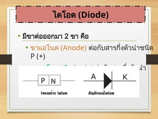 • มีขาต่อออกมา 2 ขา คือ
• ขาแอโนด (Anode) ต่อกับสารกึ่งตัวนำชนิด
P (+)
• ขาแคโทด (Cathode) ต่อกับสารกึ่งตัวนำ
ชนิด N (-)
ไดโอด (Diode)
 