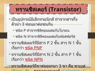 • เป็นอุปกรณ์อิเล็กทรอนิกส์ ทำจากสารกึ่ง
ตัวนำ 3 ท่อนมาต่อชนกัน
• ชนิด P ทำจากซิลิคอนผสมกับโบรอน
• ชนิด N ทำจากซิลิคอนผสมกับฟอสฟอรัส
• ทรานซิสเตอร์ที่มีสาร P 2 ชั้น สาร N 1 ชั้น
เรียกว่า ชนิด PNP
• ทรานซิสเตอร์ที่มีสาร N 2 ชั้น สาร P 1 ชั้น
เรียกว่า ชนิด NPN
• ทรานซิสเตอร์มีขาต่อออกมา 3 ขา คือ ขาเบส
ทรานซิสเตอร์ (Transistor)
 