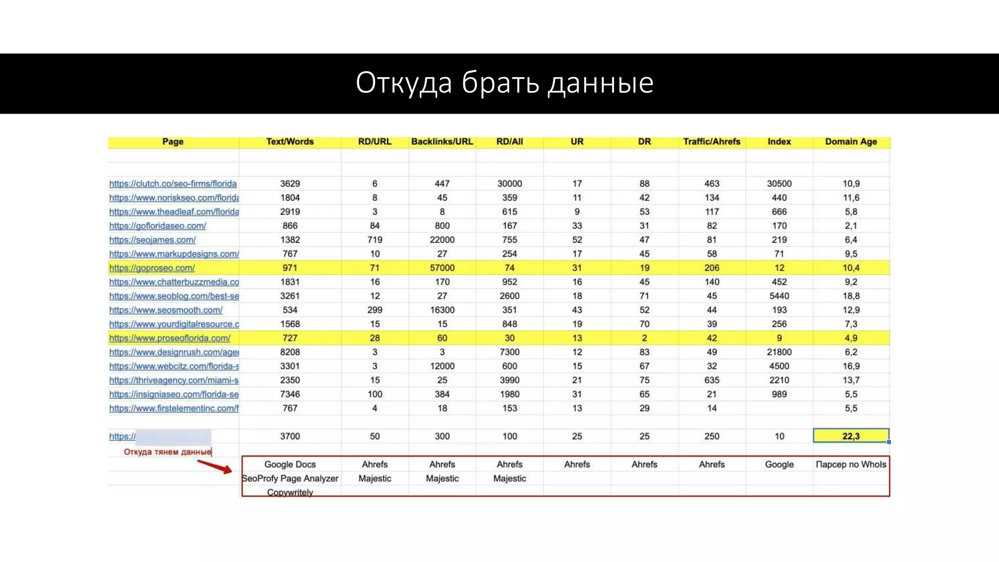 Откуда брать данные
 