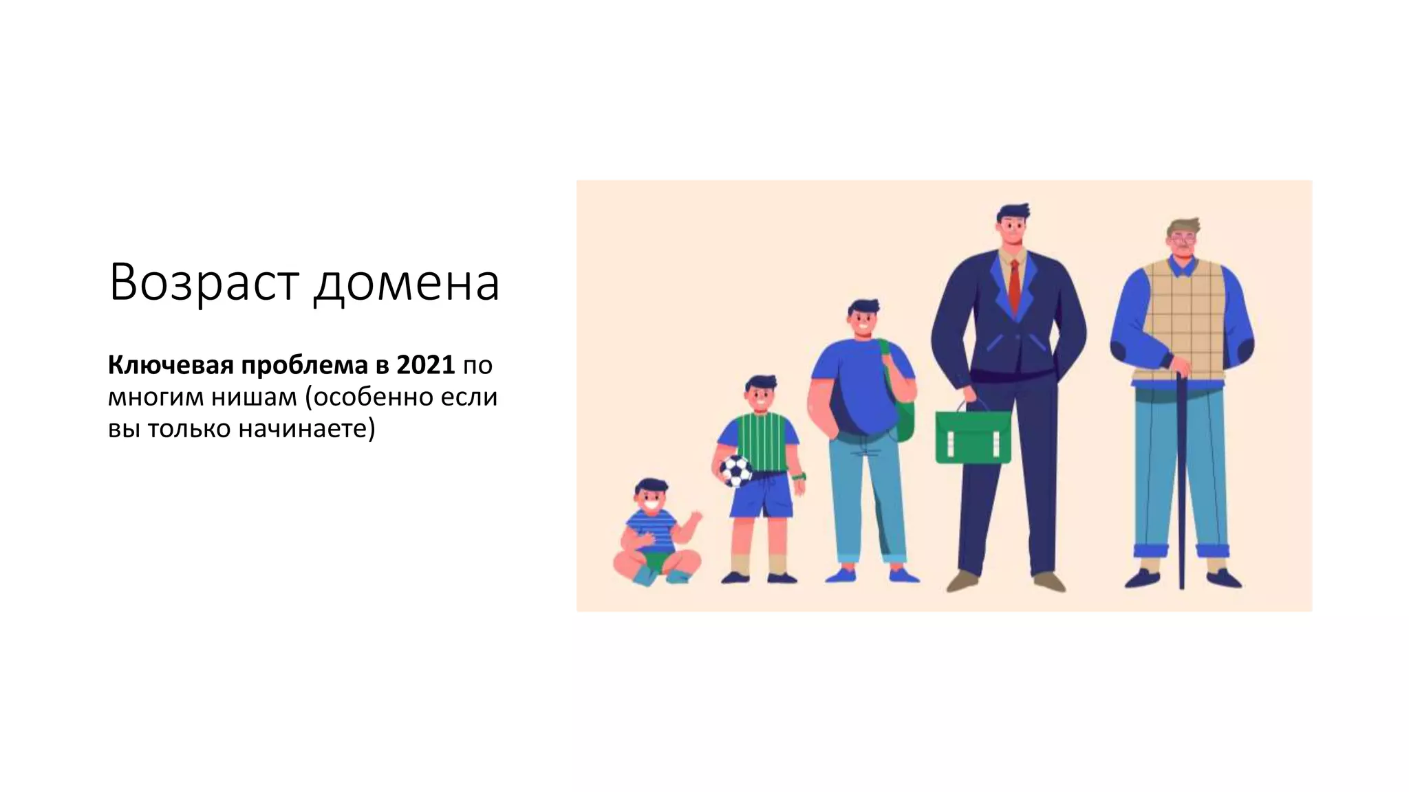 Возраст домена
Ключевая проблема в 2021 по
многим нишам (особенно если
вы только начинаете)
 