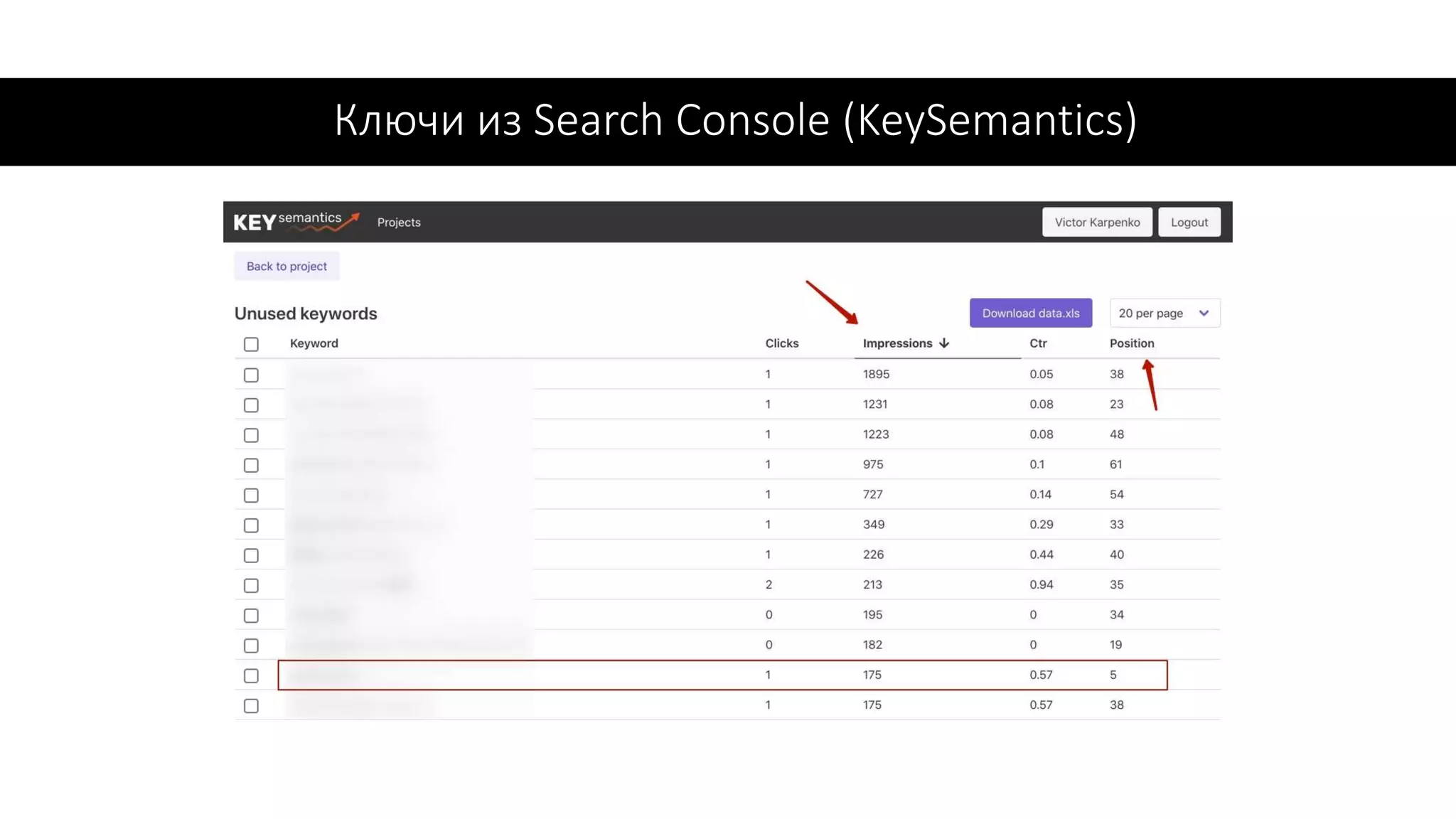 Ключи из Search Console (KeySemantics)
 