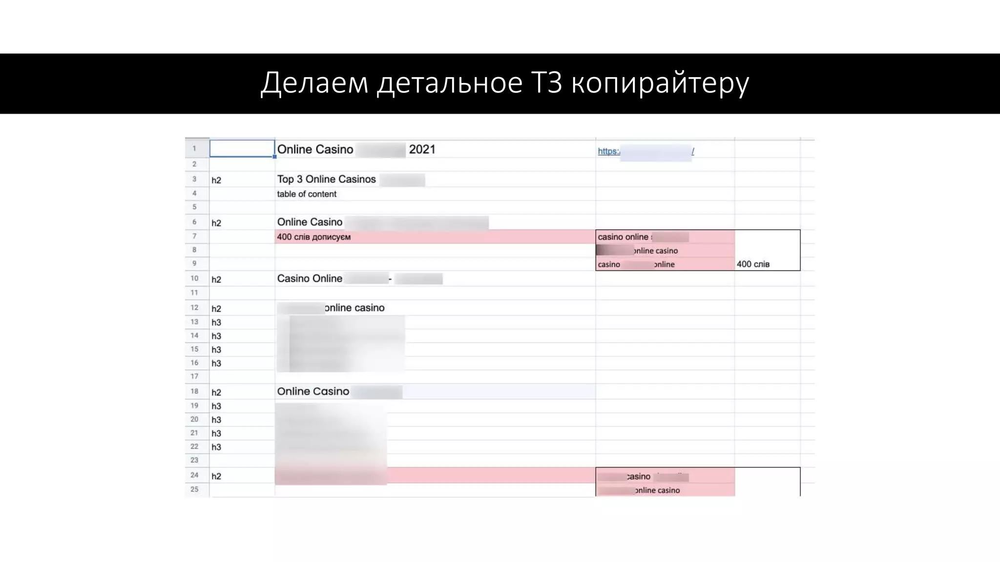 Делаем детальное ТЗ копирайтеру
 