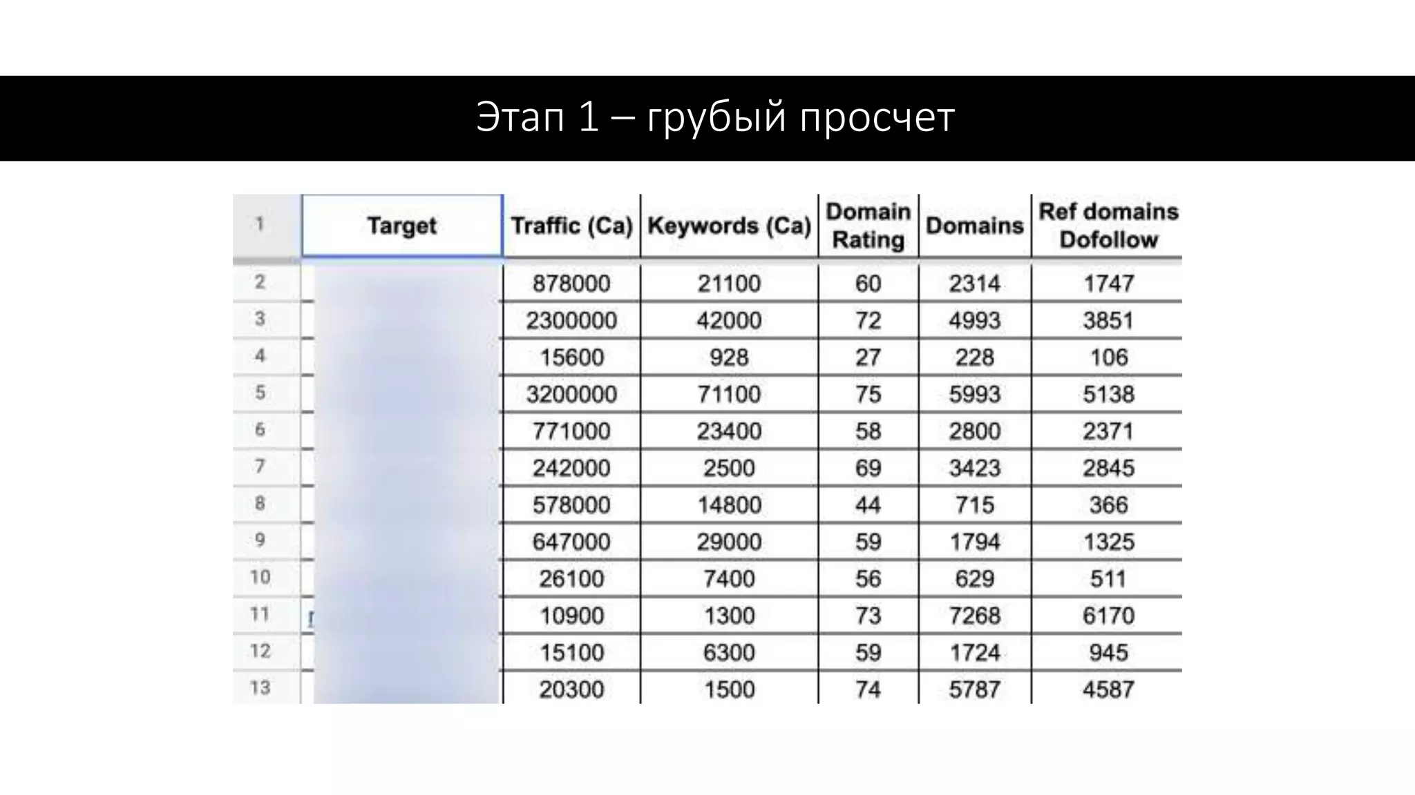 Этап 1 – грубый просчет
 
