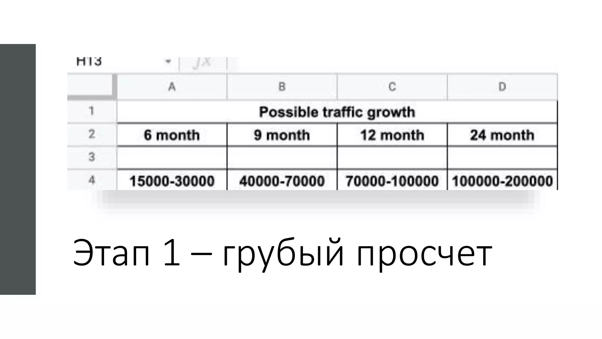 Этап 1 – грубый просчет
 