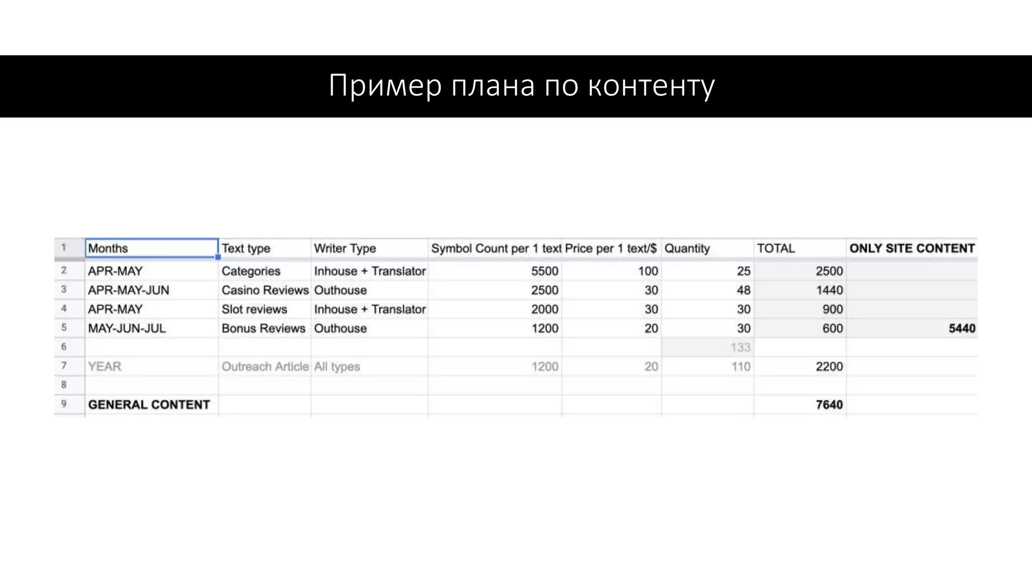 Пример плана по контенту
 