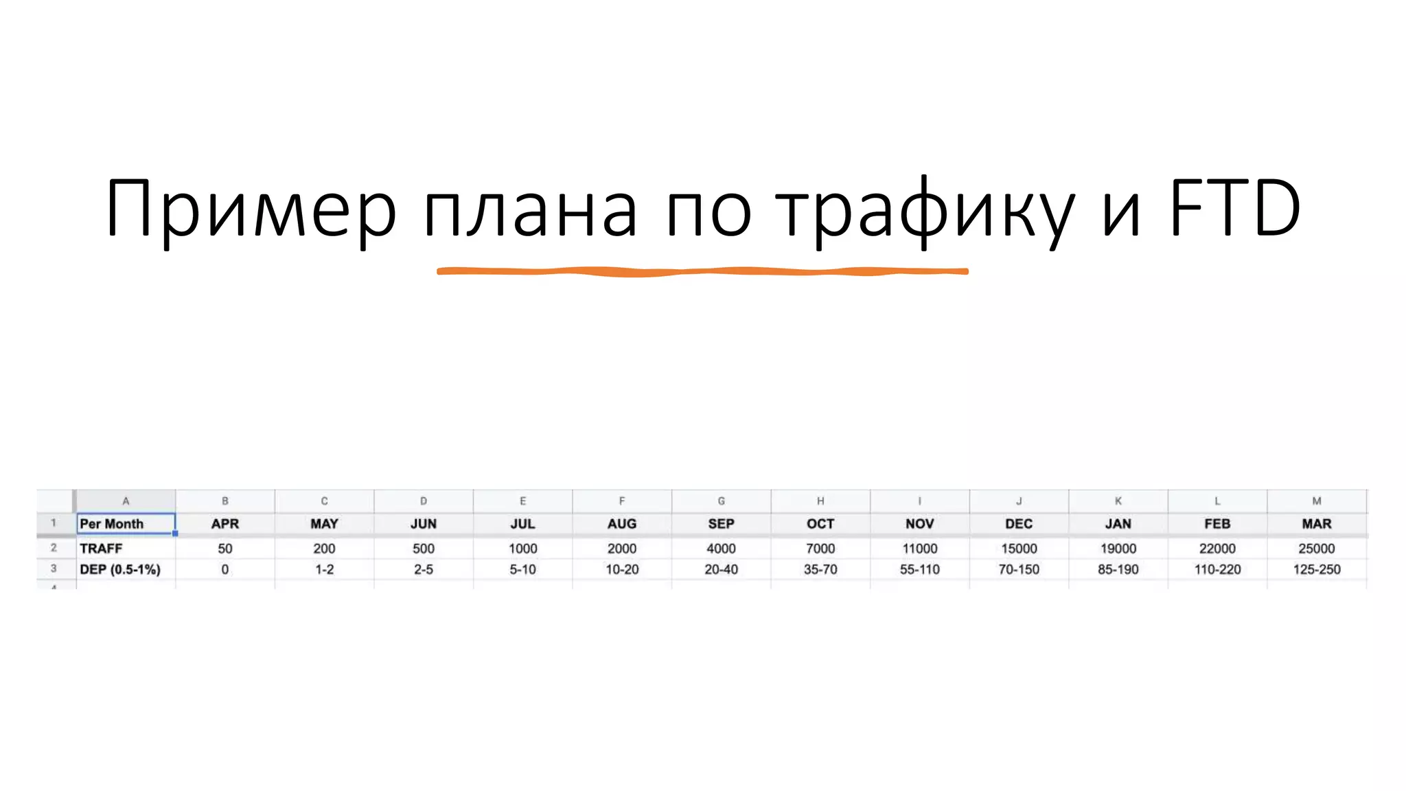 Пример плана по трафику и FTD
 