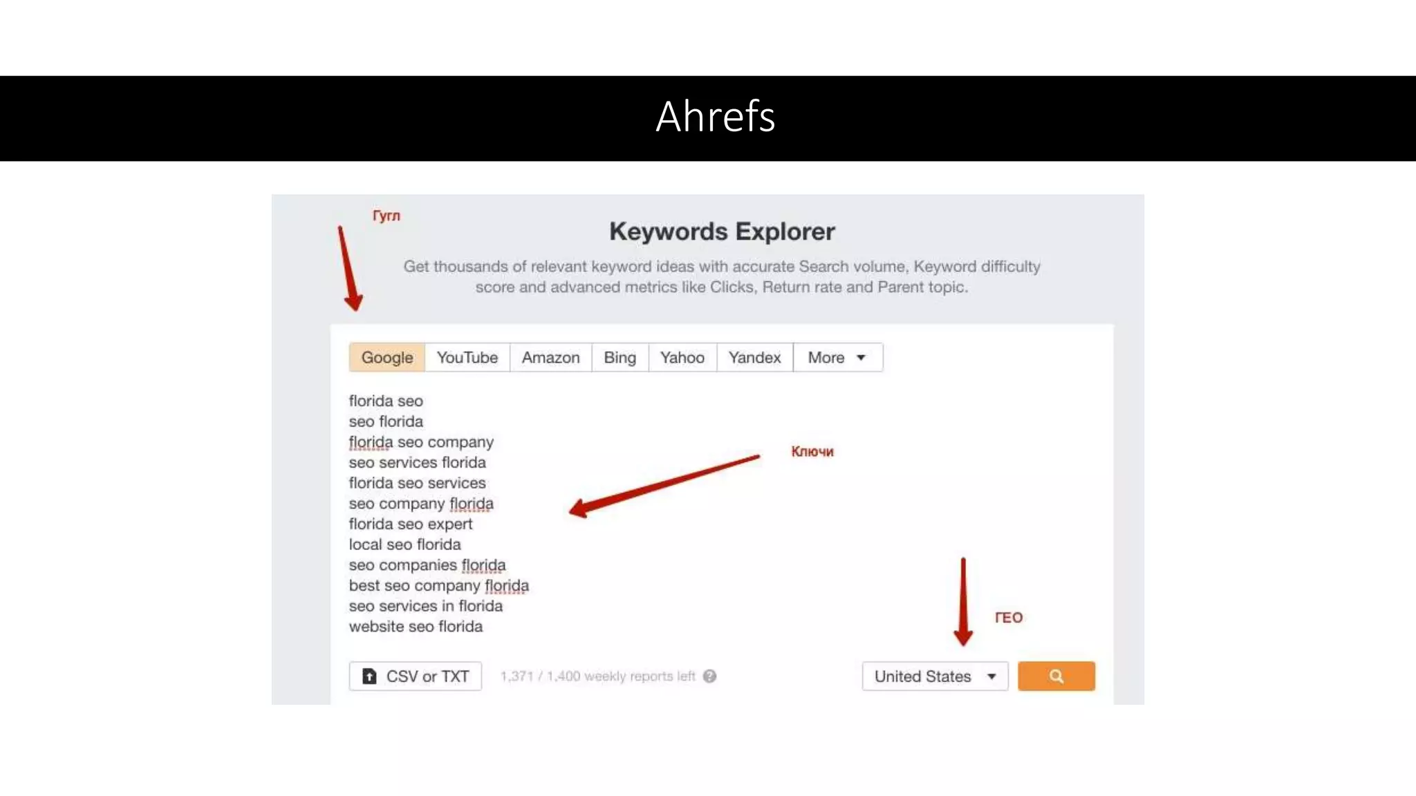 Ahrefs
 