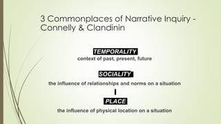 3 Commonplaces of Narrative Inquiry -
Connelly & Clandinin
TEMPORALITY
context of past, present, future
SOCIALITY
the influence of relationships and norms on a situation
PLACE
the influence of physical location on a situation
 
