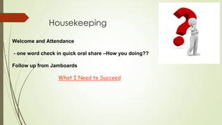 Housekeeping
• Welcome and Attendance
• - one word check in quick oral share –How you doing??
• Follow up from Jamboards
• What I Need to Succeed
●
 