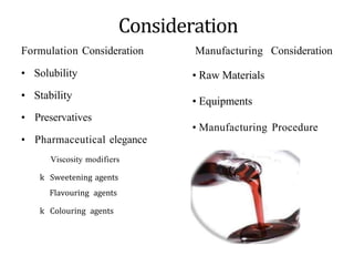 Consideration
Formulation Consideration Manufacturing Consideration
• Solubility
• Stability
• Preservatives
• Pharmaceutical elegance
Viscosity modifiers
k Sweetening agents
Flavouring agents
k Colouring agents
• Raw Materials
• Equipments
• Manufacturing Procedure
 
