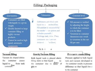 Cöfitimers .aré filled isith
lijuid to a enS•o1Üne.
Fill aniöünt ii nieaswéd b} '
the stroke'of tate piston and
m linder.assembÏ -.'
Problems zna drïse Ï*ben
containers uscd are not
diziJer›si nÏ ”ur JÏorn
Vacuum de eloped iiñthin
the container causes
hquid to from tank
container.
Filling/ Packaging
Te h i o
Bulk liquid tank is placed abm'e
force
filling stem so that liquid
the container due to
gra ›«
ress eta
Pressure applied to bulk liquid
to tank and i-acuum developed in
of the container results in pressure
difference so that liquid hm s
to the container
 