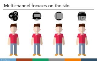 BI Intelligence
Multichannel focuses on the silo
 