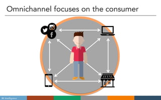 BI Intelligence
Omnichannel focuses on the consumer
 