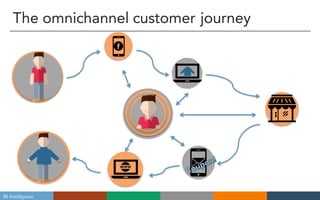 BI Intelligence
The omnichannel customer journey
 