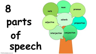 8 Parts of Speech Quick Reference