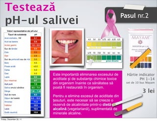 ձٱ𲹳ă
                                                                             Pasul nr.2
    pH-ul salivei

                                                foarte Acid        Acid




                                                   Normal     prea Alcalin




                          Este importantă eliminarea excesului de              Hârtie indicator
                          aciditate şi de substanţe chimice toxice                     PH 1-14
                          din organism înainte ca sănătatea să                 set de 10 buc Mayam
                          poată fi restaurată în organism.
                                                                                          3 lei
                          Pentru a elimina excesul de aciditate din
                          ţesuturi, este necesar să se creeze o
                          rezervă de alcalinitate printr-o dietă
                          alcalină (vegetariană), suplimentată de
                          minerale alcaline.
Friday, December 30, 11
 