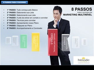 1°PASSO
Tudocomeça
peloBásico
2°PASSO
Elaborandosua
ListadeConvidados
3°PASSO
SelecionandosuaLista
4°PASSO
Aartedeentrarecm
ContatoeConvidar
5°PASSO
TécnicasparaConvidar
6°PASSO
Apresentandonosso
PlanodeNegócios
7°PASSO
ObjeçõesaoPlano
8°PASSO
Acompanhamento
• 1° PASSO: Tudo começa pelo Básico
• 2° PASSO: Elaborando sua Lista
• 3° PASSO: Selecionando sua Lista
• 4° PASSO: A arte de entrar em contato e convidar
• 5° PASSO: Técnicas para convidar
• 6° PASSO: Apresentando nosso Plano
• 7° PASSO: Objeçoes ao Plano
• 8° PASSO: Acompanhamento e Conclusão
8 PASSOS
PARA O SUCESSO EM
MARKETING MULTINÍVEL
8 PASSOS PARA O SUCESSO
 