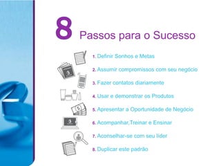 Passos para o Sucesso
  1. Definir   Sonhos e Metas

  2. Assumir    compromissos com seu negócio

  3. Fazer   contatos diariamente

  4. Usar   e demonstrar os Produtos

  5. Apresentar   a Oportunidade de Negócio

  6. Acompanhar,Treinar       e Ensinar

  7. Aconselhar-se   com seu líder

  8. Duplicar   este padrão
 