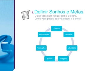 1.   Definir Sonhos e Metas
     O que você quer realizar com a Belcorp?
     Como você projeta sua vida daqui a 5 anos?



                             Família


         Espiritualidade                    Dinheiro




       Realizações                               Liberdade




                     Saúde             Viagens
 