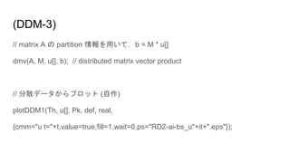 (DDM-3)
// matrix A の partition 情報を用いて，b = M * u[]
dmv(A, M, u[], b); // distributed matrix vector product
// 分散データからプロット (自作)
plotDDM1(Th, u[], Pk, def, real,
{cmm="u t="+t,value=true,fill=1,wait=0,ps="RD2-ai-bs_u"+it+".eps"});
 